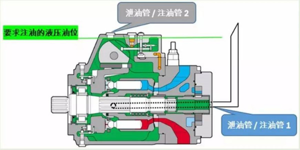 力士樂柱塞泵注油方法步驟